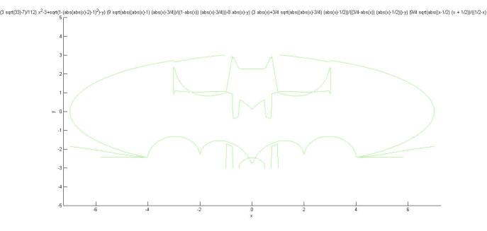 Batman equation by me